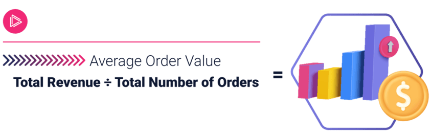 average order value formula