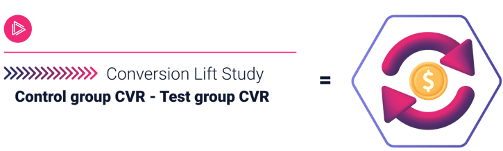 Conversion Lift Study Formula