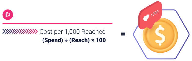 Cost per one thousand reach