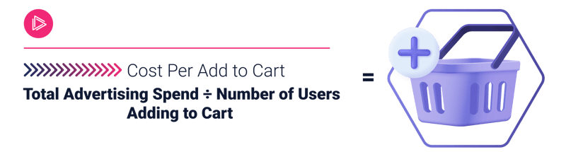 cost per add to cart