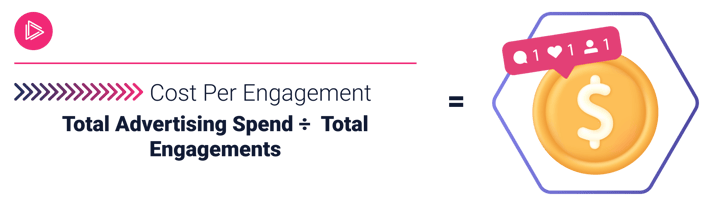 cost per engagement