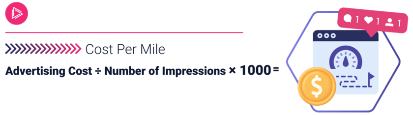 Cost per thousand impressions formula