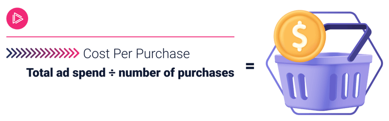 cost per purchase formula