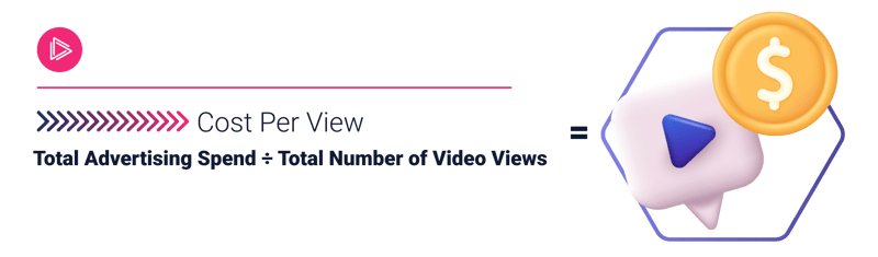 cost per view