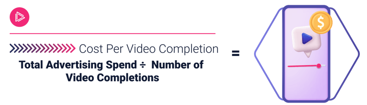 cost per video completion
