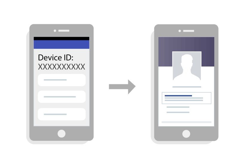Mobile Phone Device ID Mapping