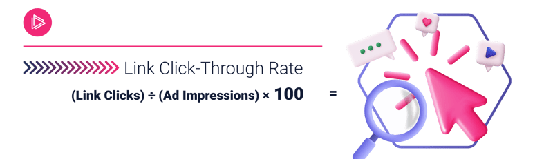link click through rate formula