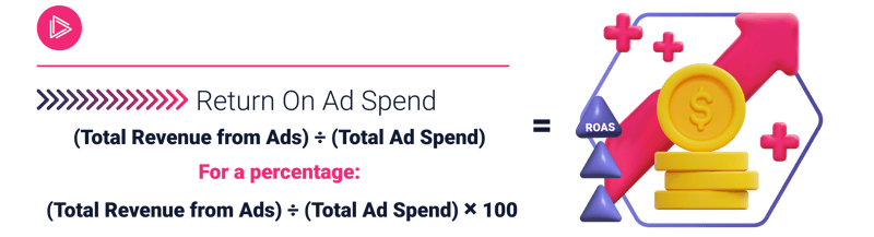 return on ad spend formula