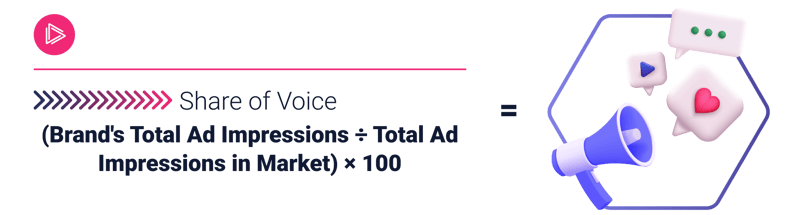 share of voice formula