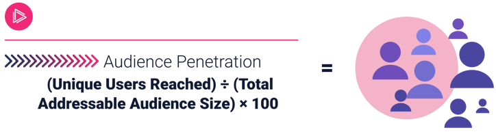 Audience penetration formula