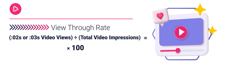 view through rate formula